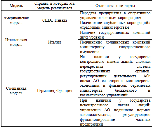 Зарубежный опыт управления организацией, методики мсфо в упп и мокрый кашель у грудничка после насморка Зарубежный опыт управления организацией