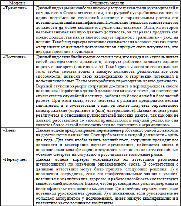 Модели развития карьеры Модели развития карьеры